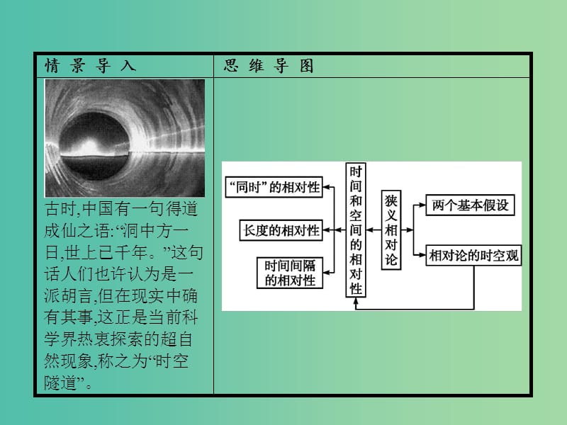 高中物理 第15章 相对论简介 1-2 相对论的诞生 时间和空间的相对性课件 新人教版选修3-4.ppt_第3页