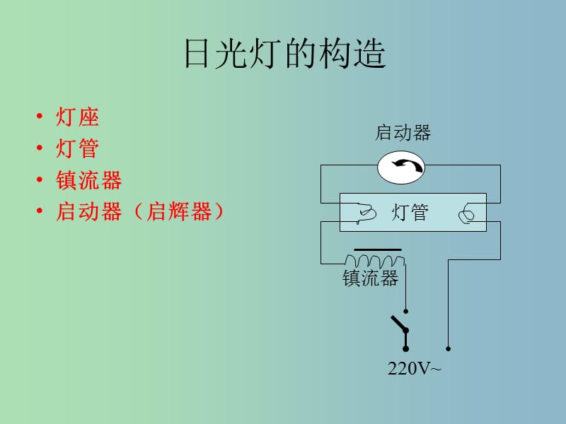 高三物理一轮复习 自感现象的应用3课件.ppt_第2页