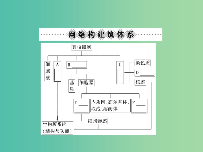 高中生物 第3章 细胞的基本结构章末整合与评估课件 新人教版必修1.ppt_第3页