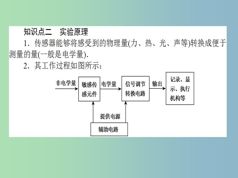 高三物理一轮总复习 第10章《交变电流 传感器》实验十一 传感器的简单应用课件 新人教版.ppt_第3页