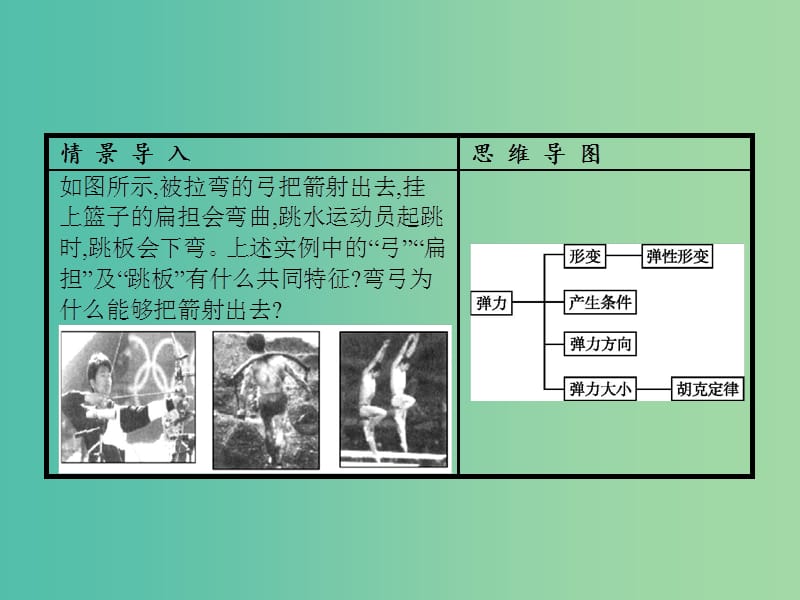 高中物理 第3章 相互作用 2 弹力课件 新人教版必修1.ppt_第2页