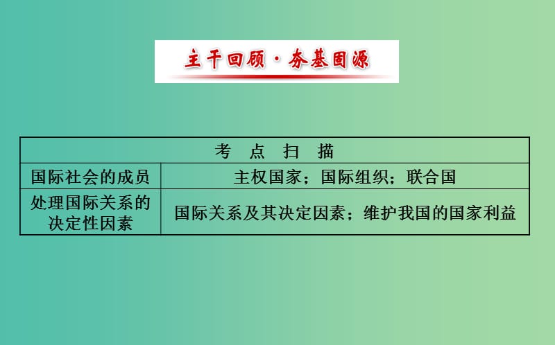 高考政治一轮总复习 4.8走近国际社会课件 新人教版必修2.ppt_第2页