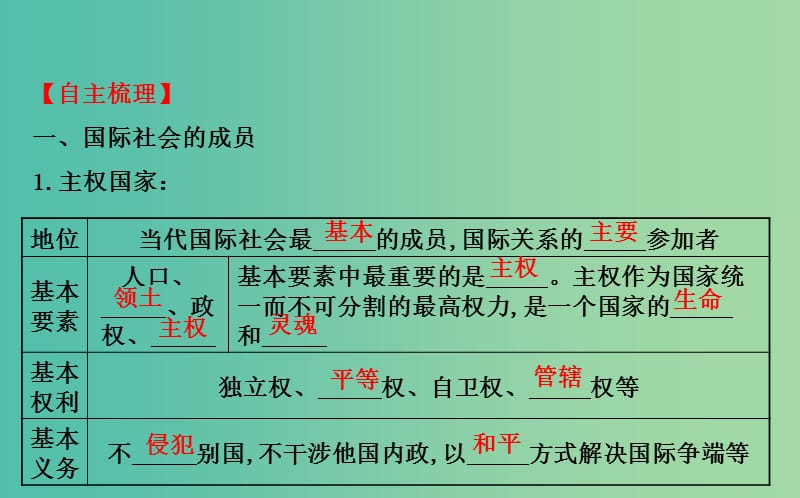 高考政治一轮总复习 4.8走近国际社会课件 新人教版必修2.ppt_第3页