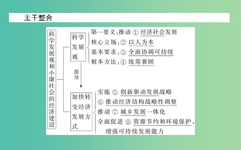 高考政治一轮复习 第十课时 科学发展观和小康社会的经济建设课件 新人教版必修1.ppt_第3页