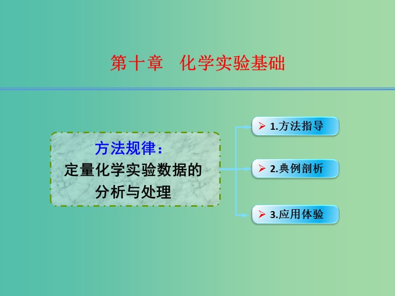 高考化学一轮复习 10.19方法规律 定量化学实验数据的分析与处理课件.ppt_第1页