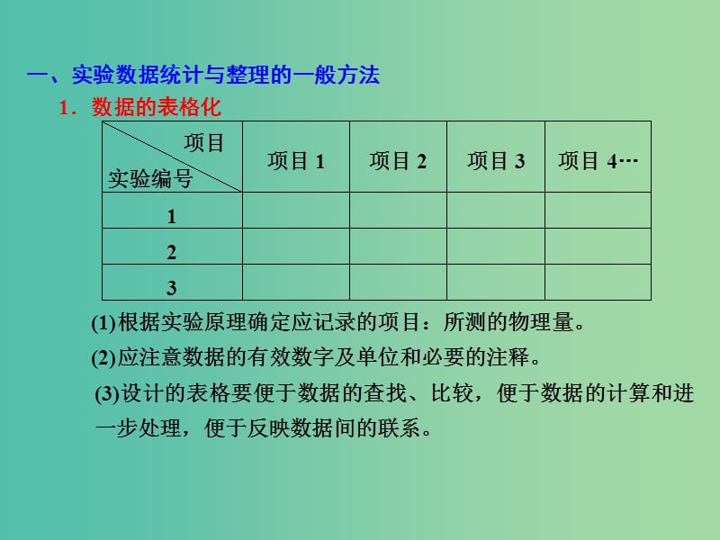 高考化学一轮复习 10.19方法规律 定量化学实验数据的分析与处理课件.ppt_第3页