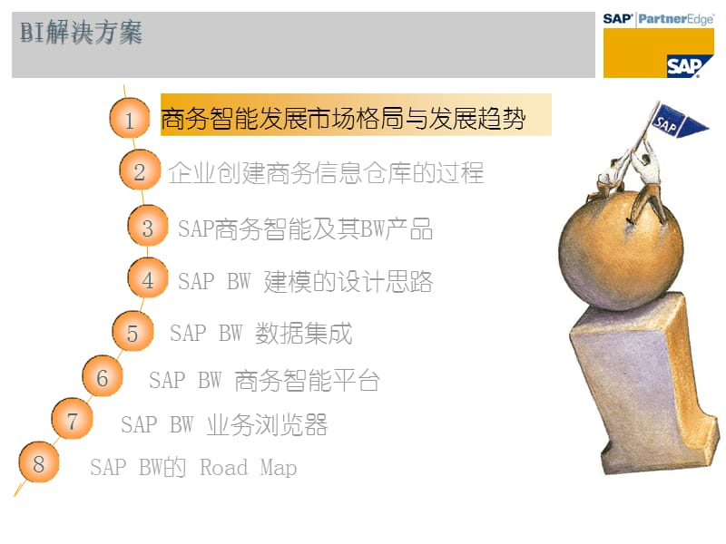 SAP-BI解决方案.ppt_第2页