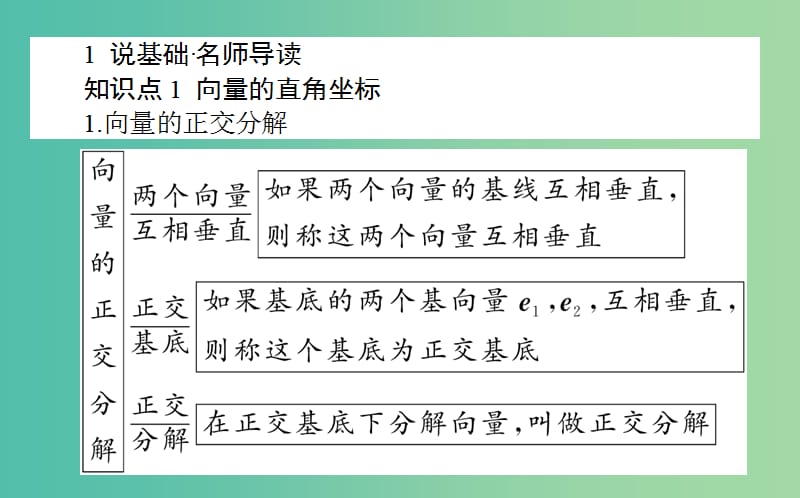 高中数学第二章平面向量第19课时向量的正交分解与向量的直角坐标运算课件新人教B版.ppt_第2页