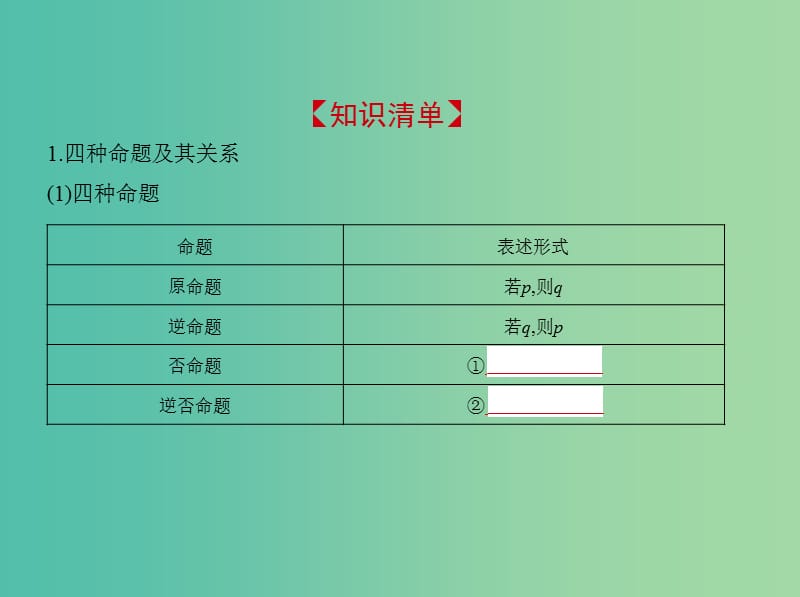 高考数学一轮复习第一章集合与常用逻辑用语1.2命题的四种形式充要条件课件.ppt_第2页