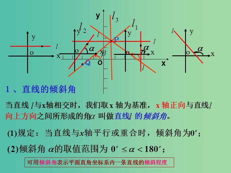 高中数学 3.1.1 倾斜角与斜率课件 新人教版必修2.ppt_第2页