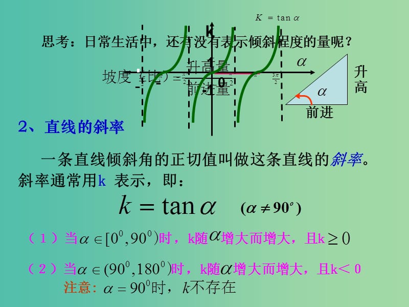 高中数学 3.1.1 倾斜角与斜率课件 新人教版必修2.ppt_第3页