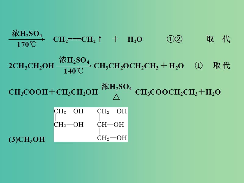 高考化学一轮复习 第三节 烃的含氧衍生物习题讲解课件.ppt_第2页