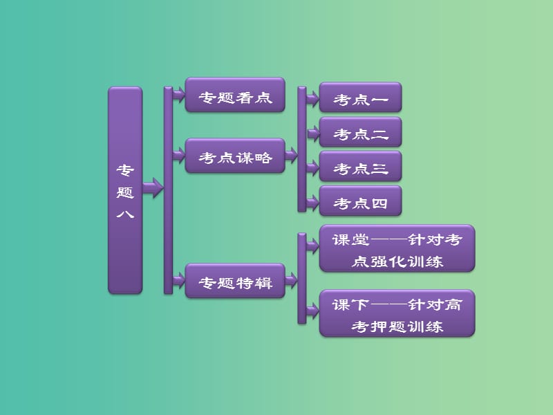 高考物理二轮复习 第一阶段 专题八 碰撞与动量守恒 近代物理初步课件.ppt_第1页