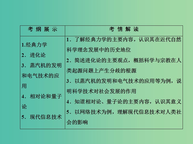 高考历史一轮复习 第16单元 近代以来世界的科学发展历程课件 新人教版 .ppt_第3页