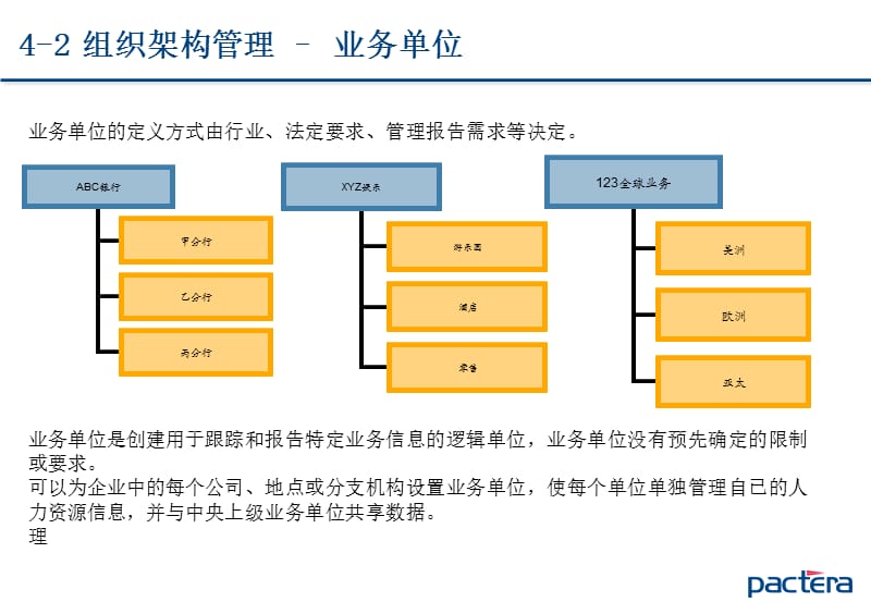 PeoplesoftHCM组织架构管理.ppt_第3页