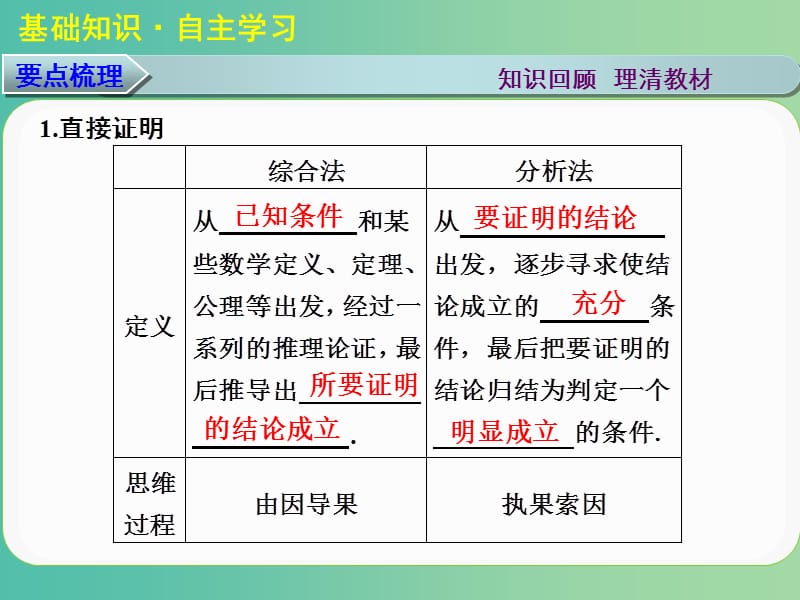 高考数学大一轮复习 第七章 第5讲 直接证明与间接证明课件 理.ppt_第2页