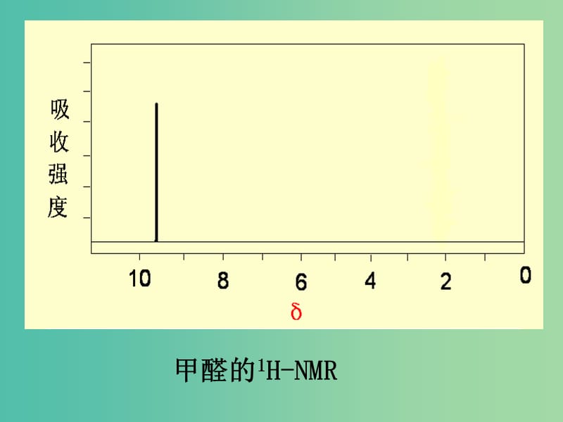 高中化学 4.3《醛 羧酸》课件1 苏教版选修5.ppt_第3页