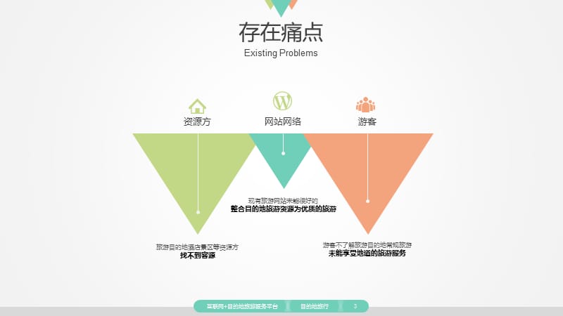 “互联网+目的地旅游电子商务平台介绍.ppt_第3页