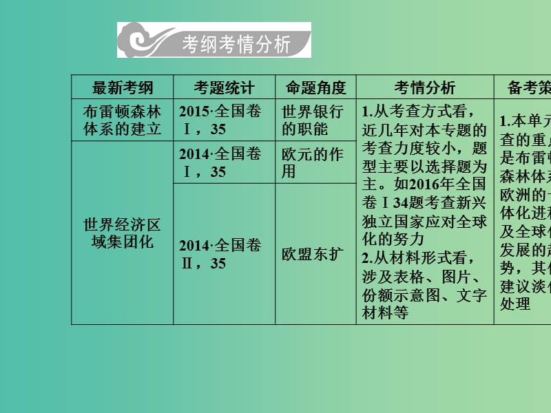 高考历史总复习第十一单元世界经济的全球化趋势第23讲世界经济的全球化趋势课件.ppt_第3页