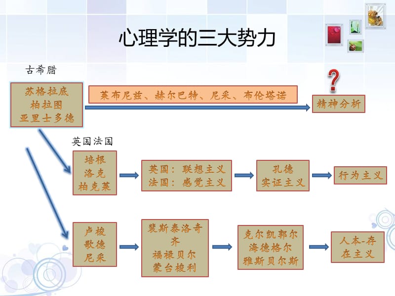 从存在主义到人本主义心理学.ppt_第2页