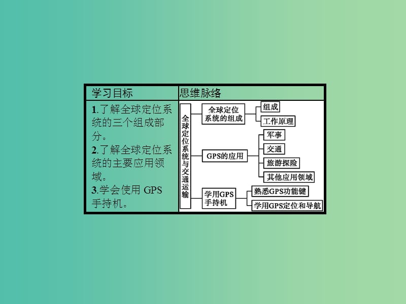 高中地理第四单元人类活动的地域联系单元活动全球定位系统与交通运输第3课时课件鲁教版.ppt_第2页