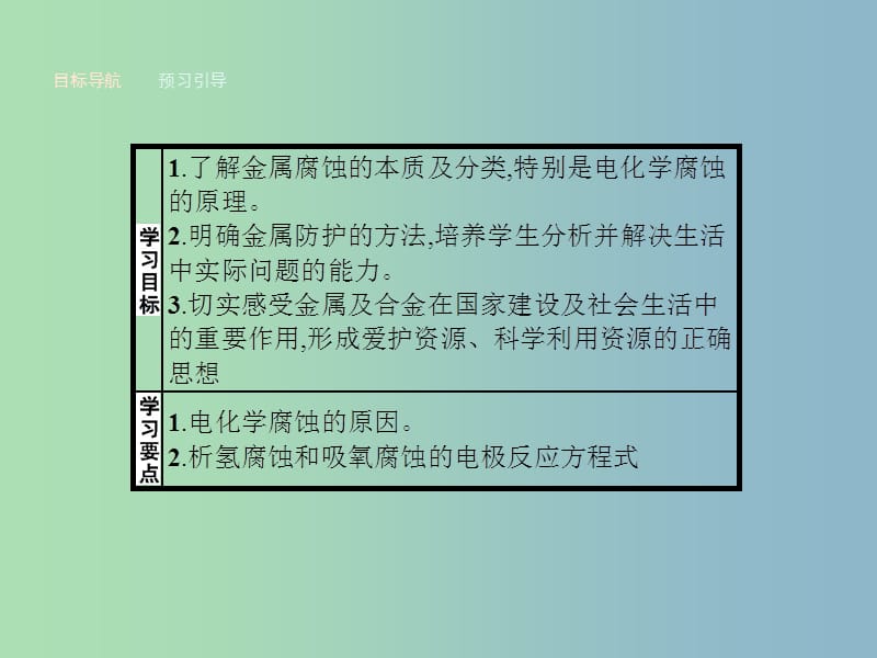 高中化学主题4认识生活中的材料4.4金属制品的防护课件鲁科版.ppt_第2页