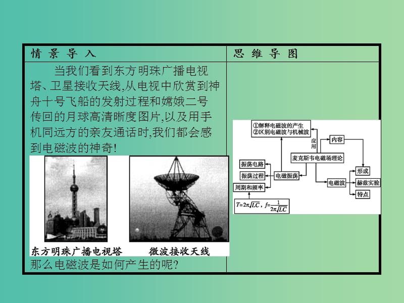 高中物理 第14章 电磁波 1-2 电磁波的发现 电磁振荡课件 新人教版选修3-4.ppt_第3页