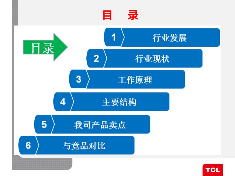 TCL吸油烟机培训资料.ppt_第2页