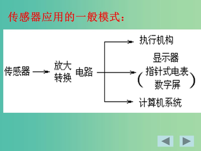 高中物理 6.2传感器的应用（一）课件 新人教版选修3-2.ppt_第2页