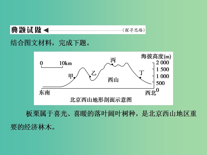 高考地理一轮复习第2部分人文地理第9章农业地域的形成与发展微专题强化四农业区位选择课件新人教版.ppt_第2页