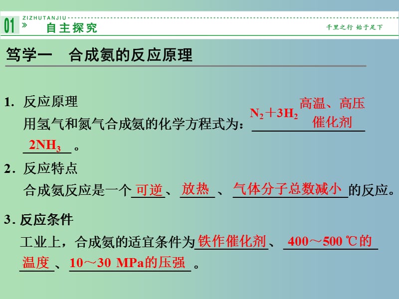 高中化学 1.2人工固氮技术 合成氨课件 新人教版选修2.ppt_第3页