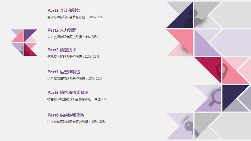 2018年中国薪资调查报告(英译中).ppt_第3页