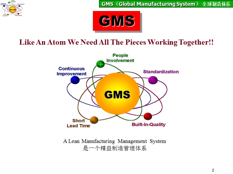 上海通用汽车生产系统SGMGMSCONCE.ppt_第2页
