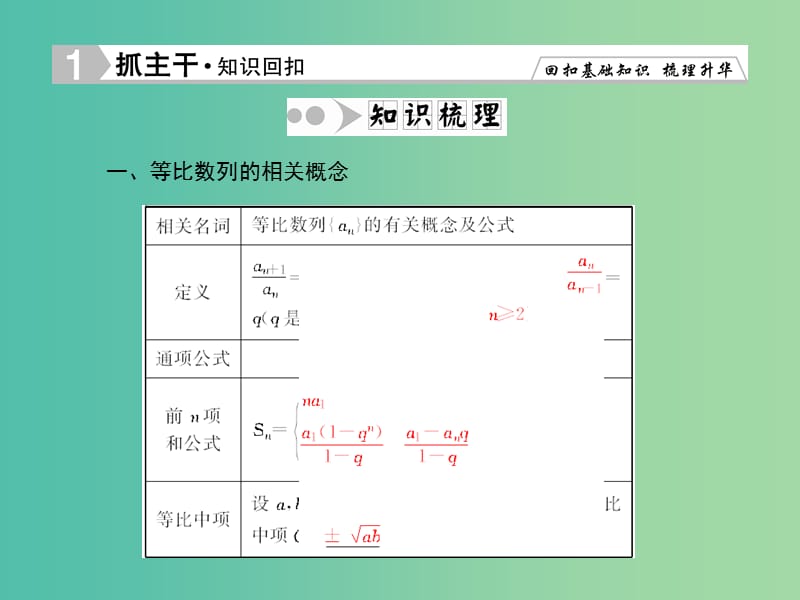 高考数学一轮复习 5-3 等比数列及其前n项和课件 理 新人教A版.ppt_第2页