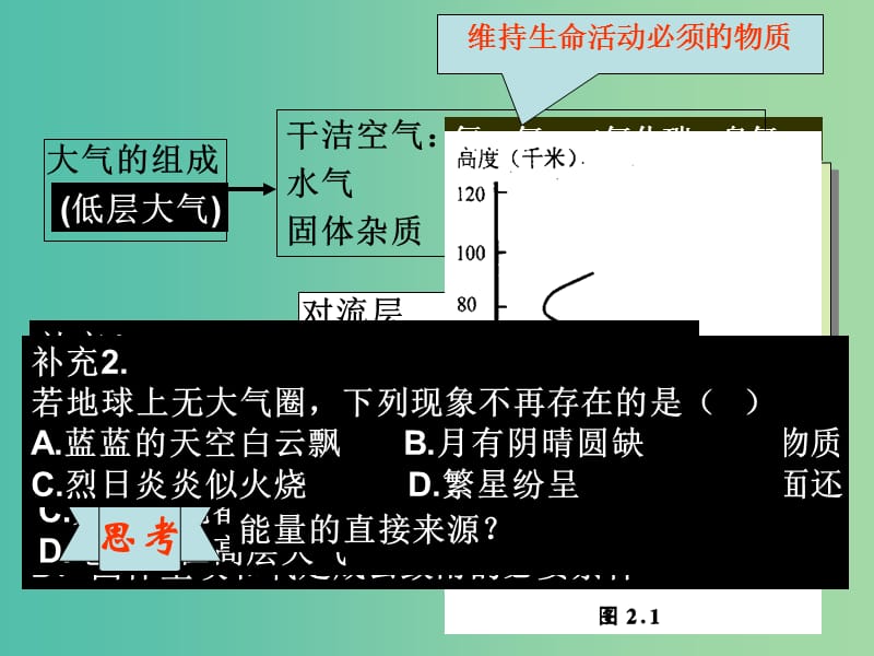 高中地理 期末复习3 大气圈与天气、气候课件 鲁教版必修1.ppt_第2页