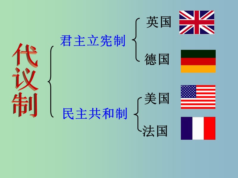 高中历史 专题七 近代西方民主政治的确立与发展 英国代议制的确立和完善课件 人民版必修1 .ppt_第2页