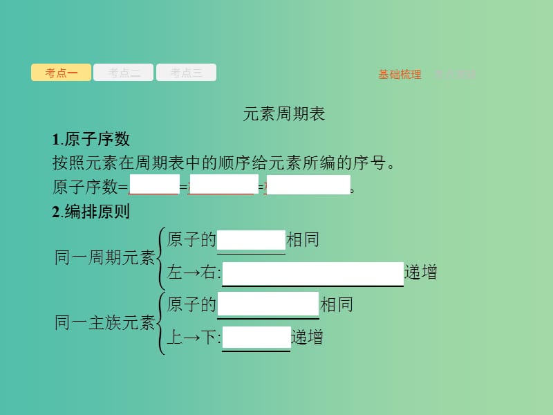 高考化学一轮复习第五单元物质结构元素周期律5.2元素周期表元素周期律课件.ppt_第3页