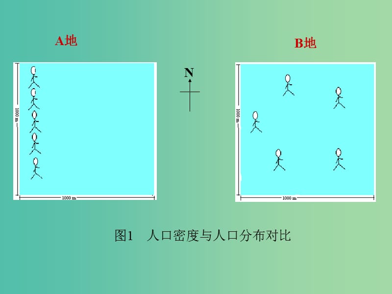 高中地理 1.3人口分布与人口合理容量课件2 鲁教版必修2.ppt_第3页