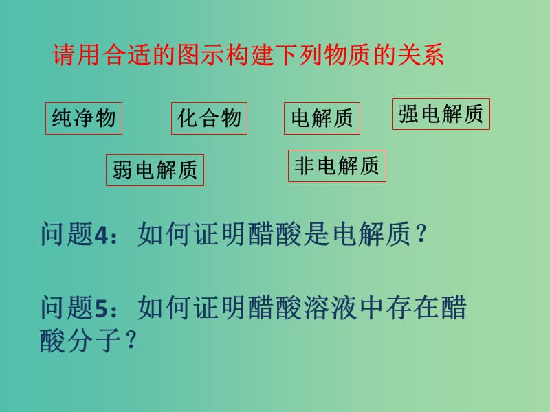 高二化学 弱电解质的电离平衡复习课件.ppt_第2页