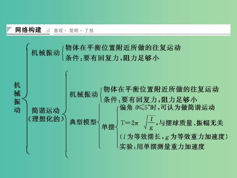 高中物理 机械振动章末整合课件 鲁科版选修3-4.ppt_第2页