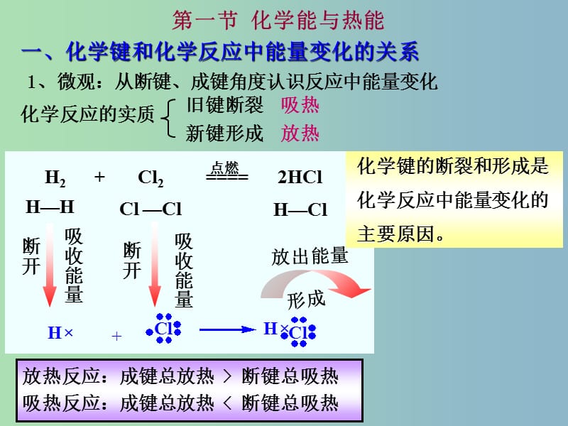 高中化学 第2章 第1节 化学能与热能课件 新人教版必修2.ppt_第2页