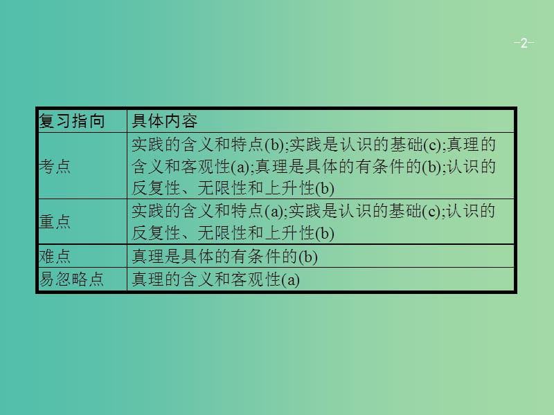 高考政治一轮复习30求索真理的历程课件新人教版.ppt_第2页