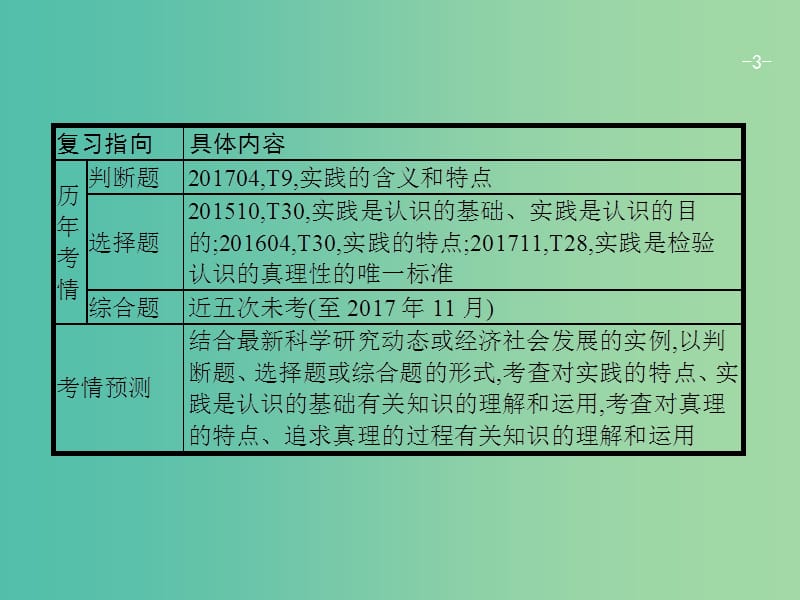 高考政治一轮复习30求索真理的历程课件新人教版.ppt_第3页