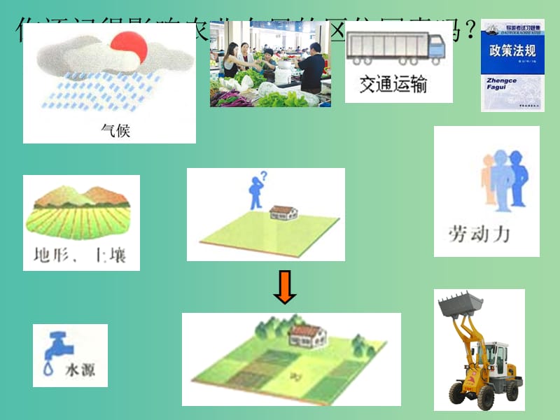 高中地理 4.2农业与区域可持续发展 以东北地区为例课件2 鲁教版必修3.ppt_第3页