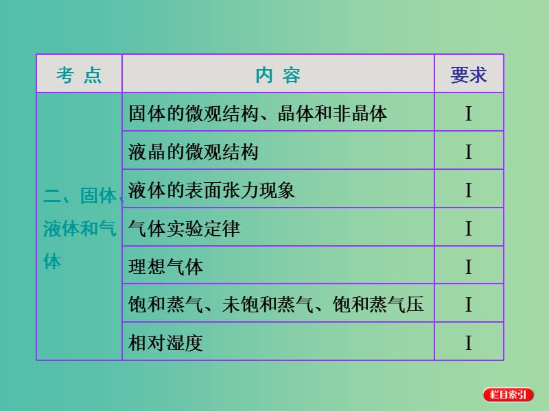 高考物理一轮复习 第十一章 热学 第1节 分子动理论 内能课件 新人教版选修3-3.ppt_第2页