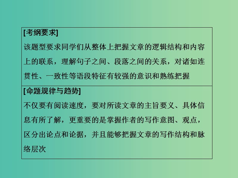 高考英语二轮复习 特色题型专攻 5-3 阅读补全课件.ppt_第3页