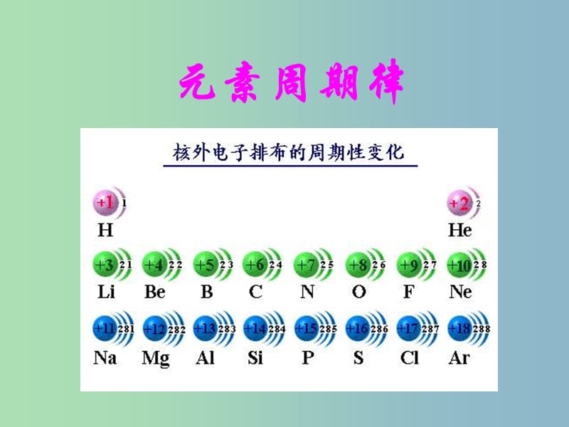 高中化学课件 元素周期律课件1 新人教版必修2.ppt_第1页