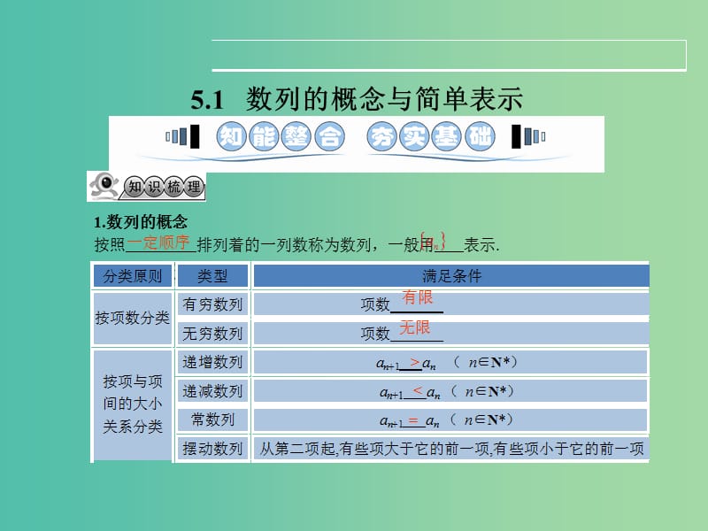 高考数学一轮复习 5.1数列的概念与简单表示课件 文 湘教版.ppt_第3页