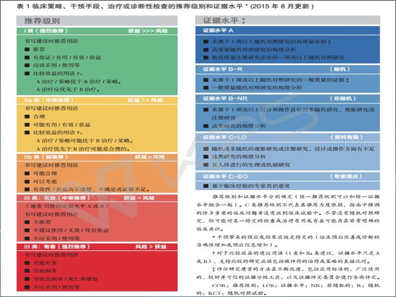 2017晕厥诊断与处理指南.ppt_第2页