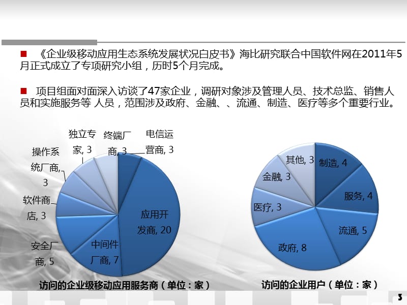 企业级移动应用生态系统发展状况白皮书.ppt_第3页